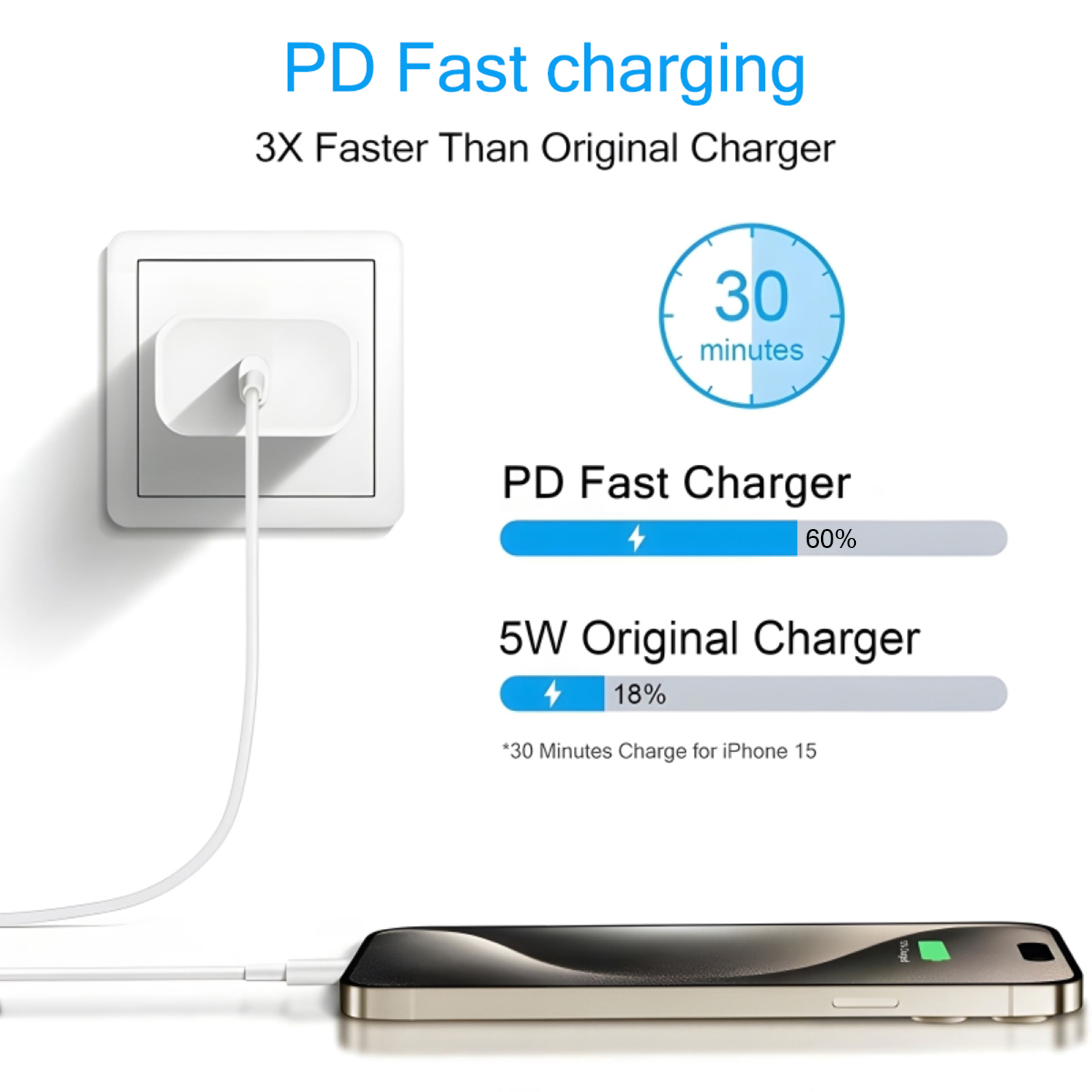 2-4 Set 40W Fast Charger for i – обзор и цена Tech Accessories Apple